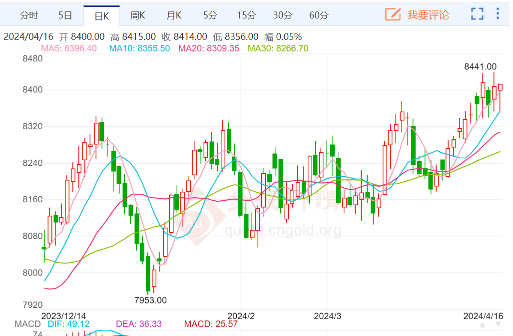 重要通知：hdpe土工膜價格上漲