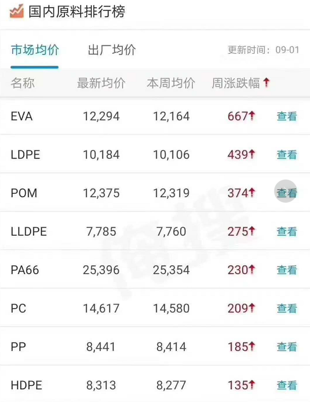 hdpe土工膜價格怎么又雙叒上漲了